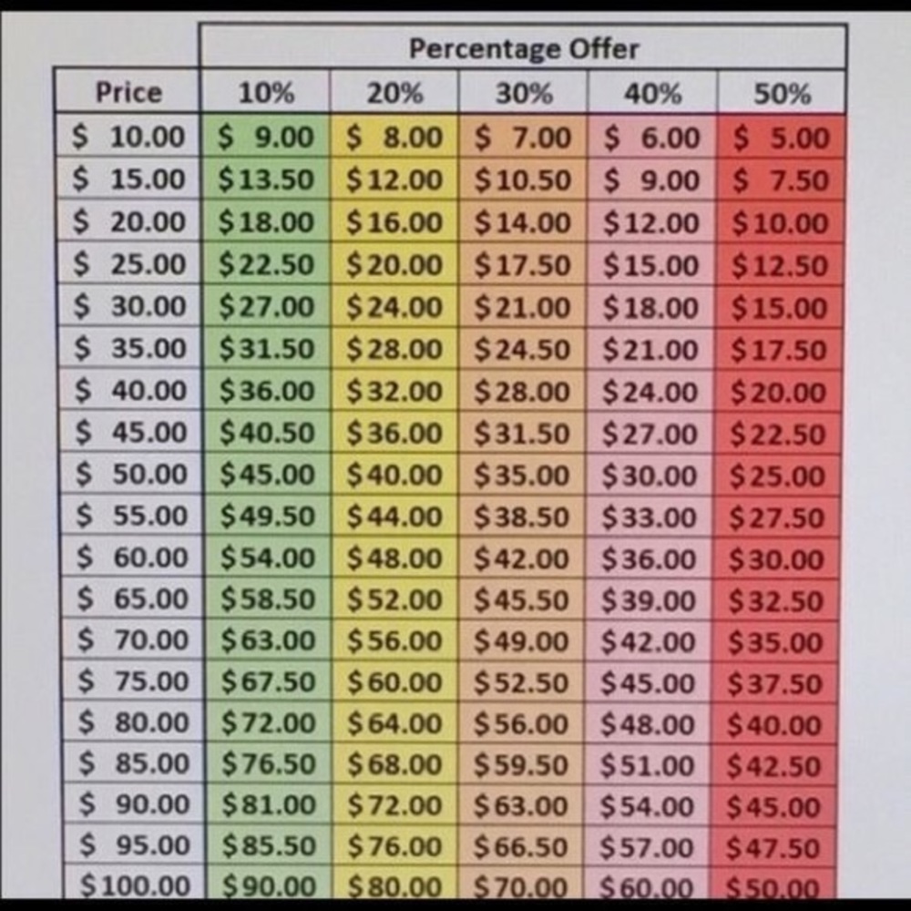 Best Offer Guide. Poshmark fee is 20%